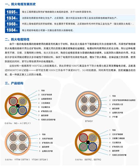 南宁|黑龙江防火电缆|黑龙江防火电缆厂家_黑龙江防火电缆厂家_天龙伟业线缆有限公司