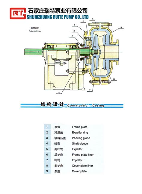 ZJ型渣浆泵结构图介绍-渣浆泵厂家分享-石家庄瑞特泵业有限公司