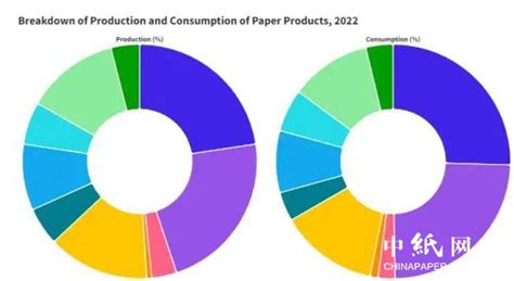 2021年中国纸浆产量、进出口及价格走势分析 原文标题：2021年中国纸浆行业发展现状，未来国内市场供需平衡格局仍需持续调整「图」随着供给侧 ...