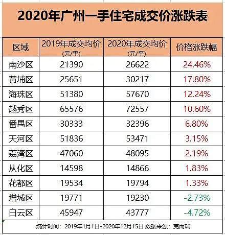 2013-2014年广州房价走势图 平稳中略有下降(图)_房产资讯-广州房天下
