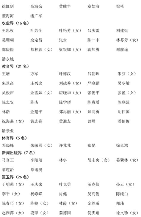 政协四川省第十三届委员会主席、副主席、秘书长、常务委员名单
