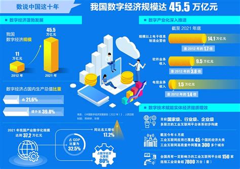 数字中国加速崛起 五大关键词洞悉未来