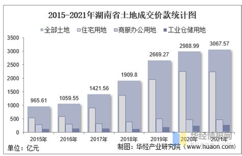 2013-2014年湖北区域经济发展质量评价报告--湖北省统计局