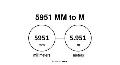 5951 mm to m - Howmanypedia.com [CONVERT NOW]