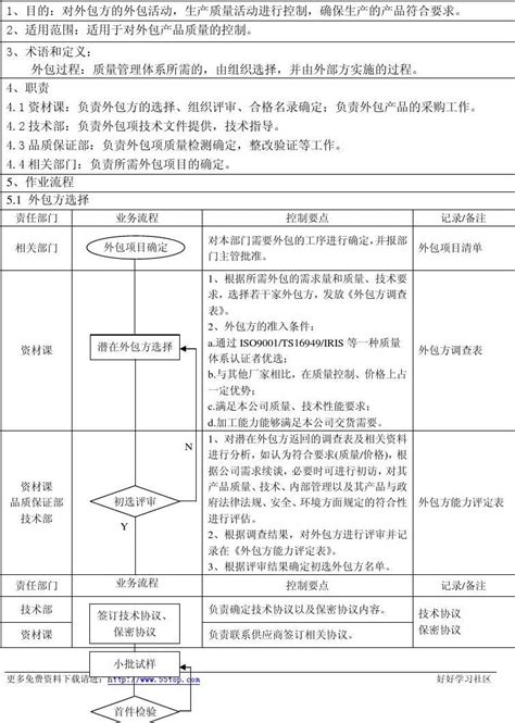 上海外服人力资源外包内部报告.ppt_工程项目管理资料_土木在线