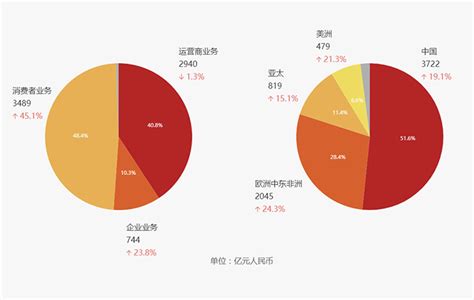 如何看待 12 月 9 日最新调查显示，华为占据中国高端手机市场八成份额？ - 知乎