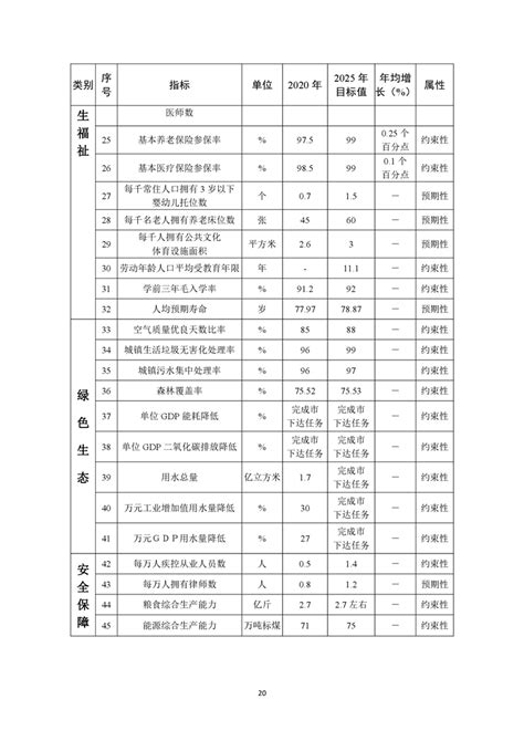 《金寨县城总体规划（2013－2030年）》解 读_金寨县人民政府