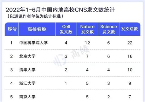 2023年中国十大大学名校排行榜 中国最好的十大名牌大学