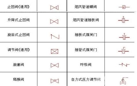 阀门图例符号大全图片