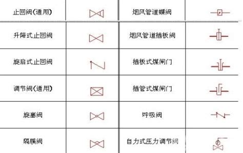 CAD图纸不求人，给排水、暖通管道阀门图例符号大全与画法