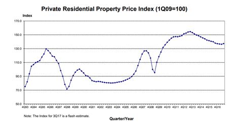 新加坡房价趋势,房价,新加坡(第4页)_大山谷图库