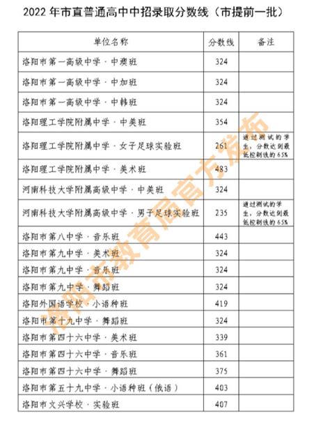 2023年广州中考录取分数线_广州市各高中录取分数线一览表_4221学习网