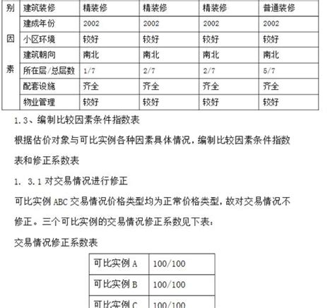 明珠新城房地产资产评估报告 - 范文118