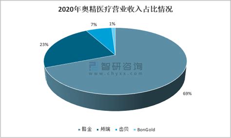 2020-2026年中国在线医疗行业发展现状调查及市场供需预测报告_智研咨询