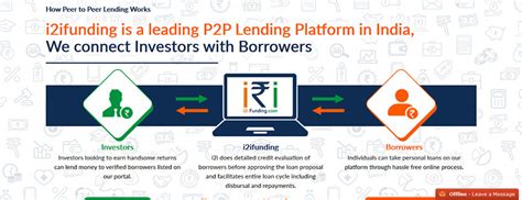 What is peer to peer (P2P) lending? | iwoca
