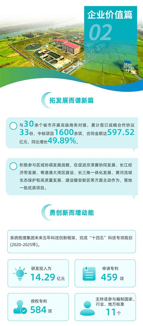 中国节能在长江经济带节能环保项目超500个，项目金额超1300亿元