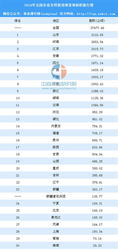 全国3月城市房产户型面积排行Top100 赣州排江西首位_新浪地产网