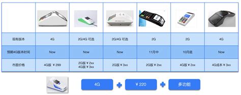 如意Lite 产品介绍 - IoT