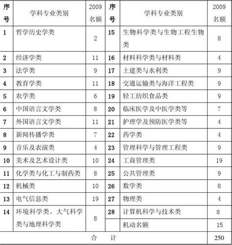 【职业工种】《中华人民共和国职业分类大典(2022年版)》 正式发布！-上海行健职业学院