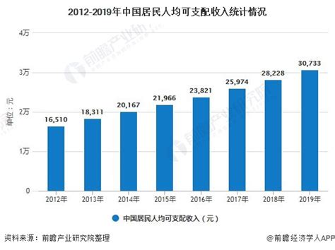 2020年中国房地产行业市场发展现状分析 _中国高新产业网