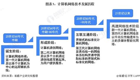 前瞻：2018年中国计算机系统集成行业市场现状与趋势分析 企业信息化建设推动TCO发展 - 行业分析报告 - 经管之家(原人大经济论坛)