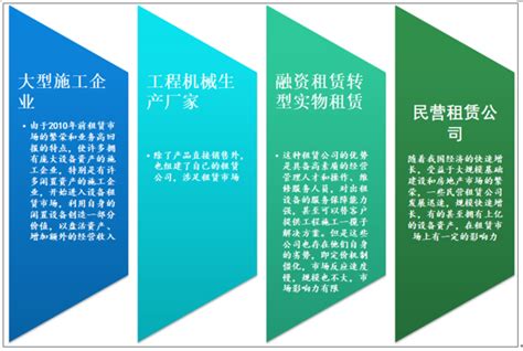2019年中国工程机械租赁行业需求情况及竞争格局分析[图]_智研咨询