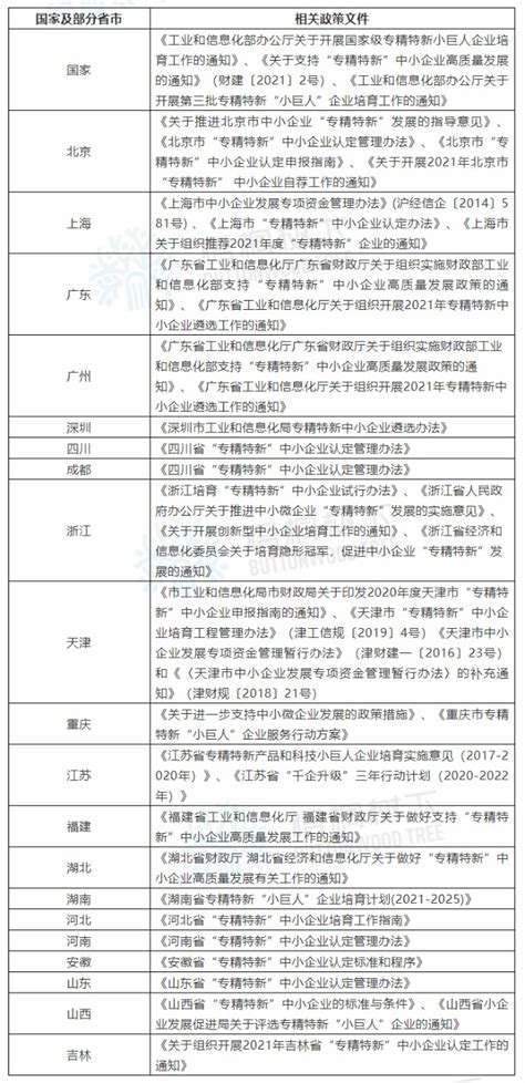 梅州18家企业上榜2021年广东省专精特新中小企业名单