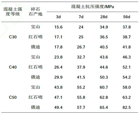 一种基于超体积指标的多目标进化算法