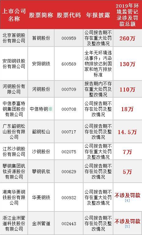 菲沃泰登陆科创板 无锡A股上市公司已增至107家凤凰网江苏_凤凰网