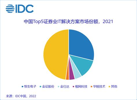 中国IDC市场发展趋势：需求和政策的推动下，未来IDC服务商将提升市场份额[图]_智研咨询