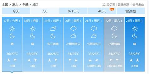 未来天气预测，了解关于明天和未来一周的天气情况 - 7k7k基地