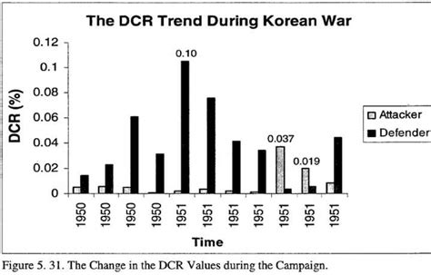 朝鲜战争伤亡数字对比图（一文分析抗美援朝中美双方差距）—趣味生活常识网