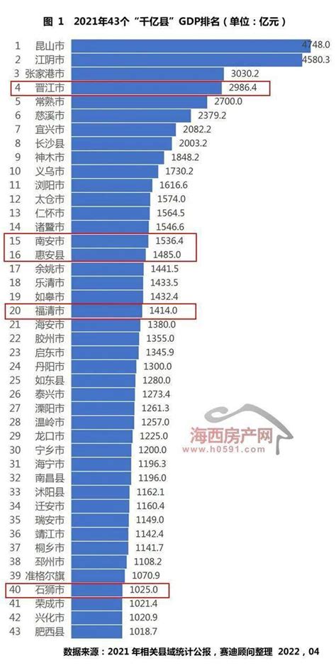 2021年江苏各市GDP/人均GDP排名_增速_全省_常州
