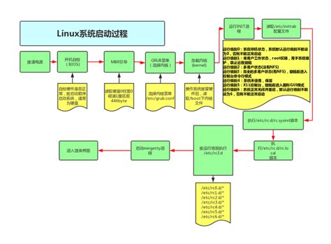 Linux操作系统（第3版）