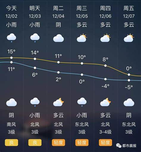 顺德天气预报15天30天