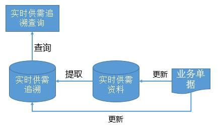 关于「产品架构设计」，我的实践思考 | 人人都是产品经理