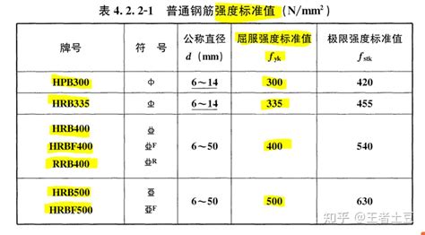 请问混凝土强度等级C30表示多少N/mm2，多少MPa？-
