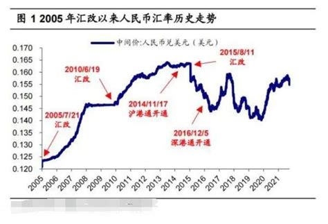 人民币汇率双向波动成常态 央行表态将注重预期引导凤凰网重庆_凤凰网
