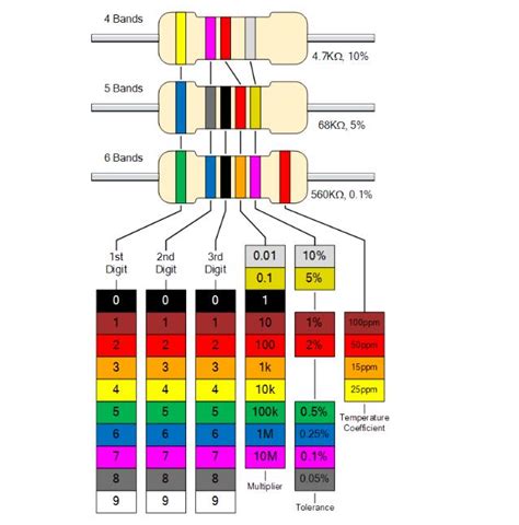 标准电阻器色标图及色环电阻数值计算方法,插件电阻,贴片电阻,精密电阻-电阻厂家