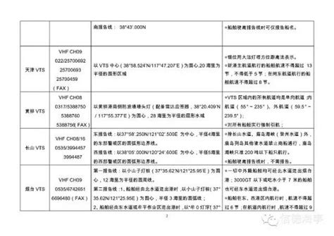 【汇总】中国沿海所有港口VTS报告线+所有定限制_精艇游艇网