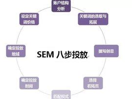 SEM教程-SEM优化网-有态度接地气的SEM学习分享平台