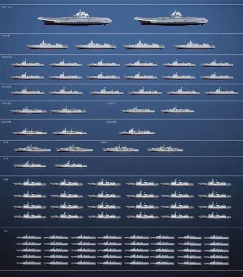2020年中国海军可能服役的主力舰艇数量图