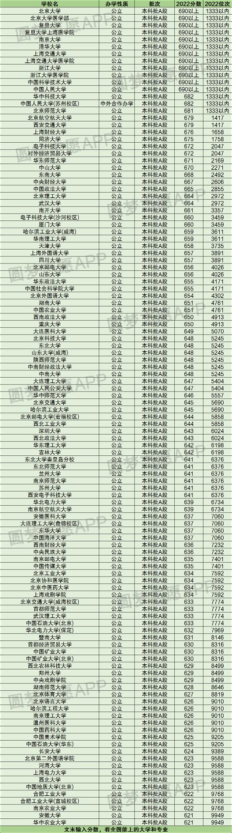浙江电气工程及其自动化专业大学排名及最低分数线（2023高考参考）-高考100
