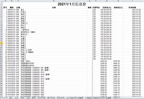 上海市2021年1月期信息价期刊 - 全国信息价网