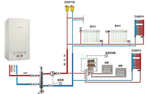 燃气壁挂炉安装规范和安装流程-合美云购