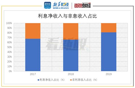 渤海银行发布2022年业绩：不良率1.76%，中间业务收入增长14.81% - 21经济网