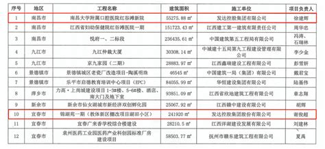 黄子轩 - 江西省第六建筑工程有限公司 - 法定代表人/高管/股东 - 爱企查