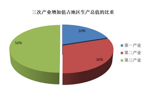 (青海省)果洛藏族自治州2020年国民经济和社会发展统计公报-红黑统计公报库