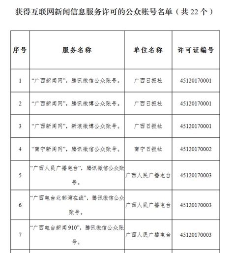 广西互联网新闻信息服务单位许可信息 (截至2017年12月31日)_天下_新闻中心_长江网_cjn.cn