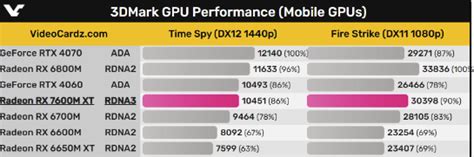 AMD RX 7000系列显卡细节曝光 预计11月首发_3DM单机